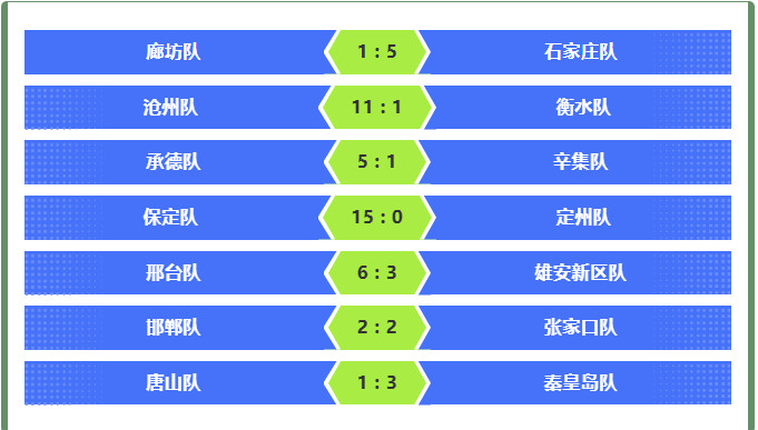 ���ӱ��峬����19��ս�� 7��56���֤��Ѫƴ��